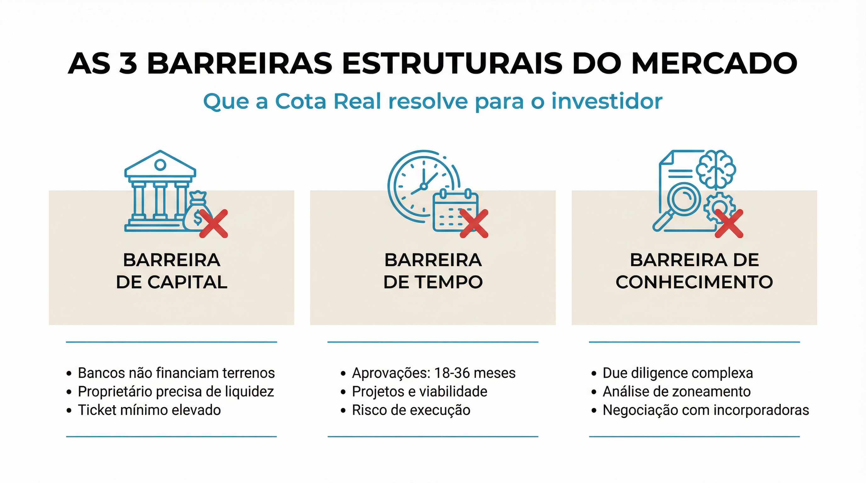 Os 3 Players do Gap Estrutural