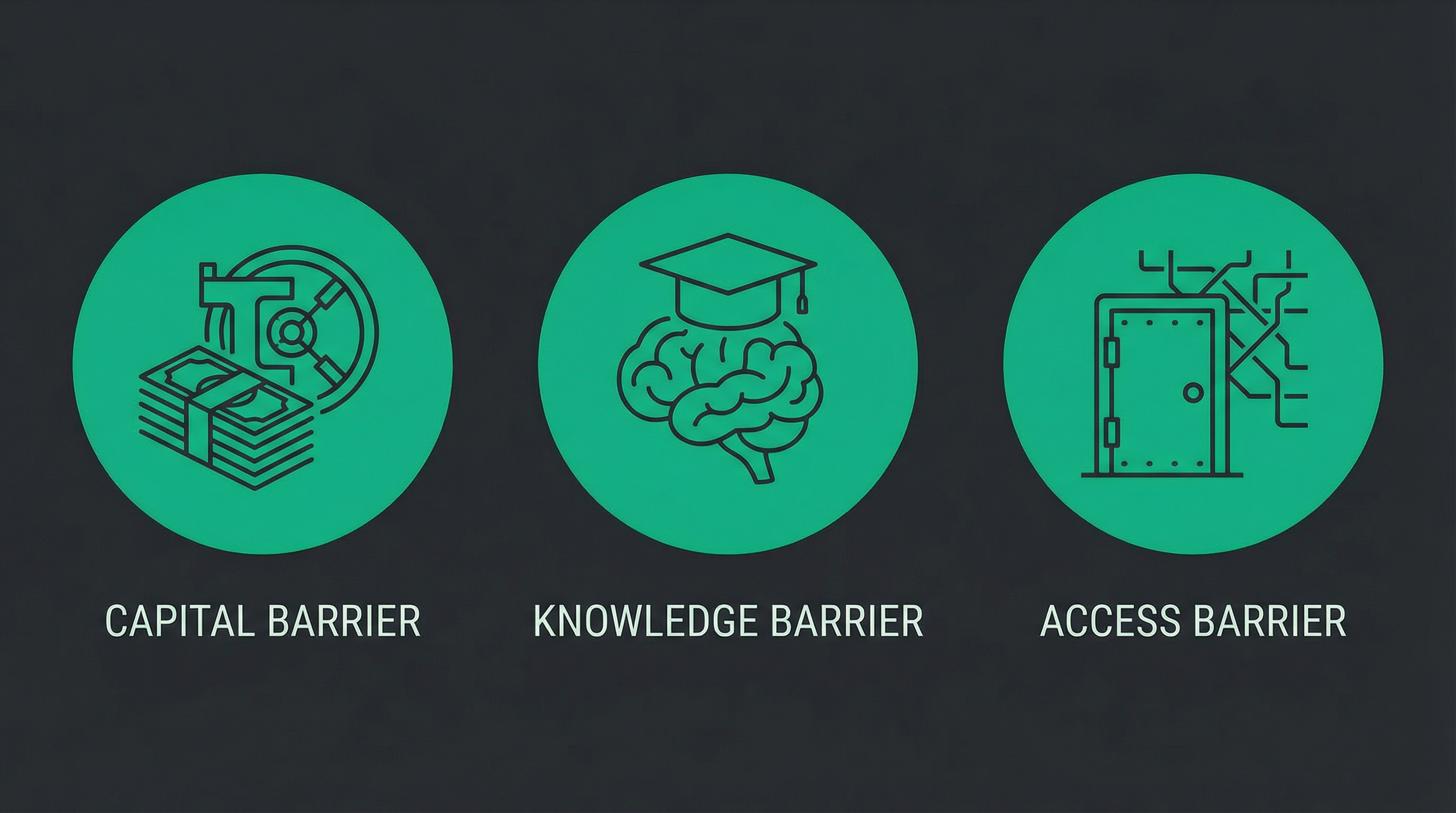 Os 3 Players do Gap Estrutural